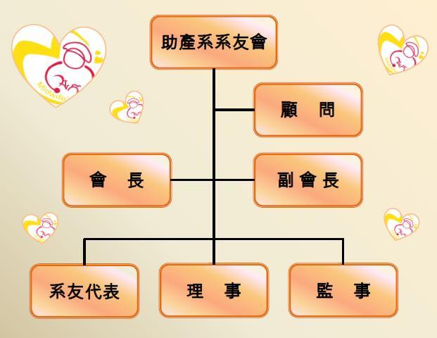 系友